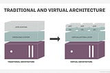 Best Types and progress in virtualization presented by the Armand Rousso