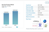Global Hair Care Products Market to Reach USD 111.16