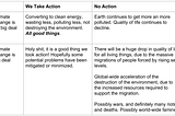 Climate Change: The Facts