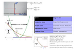 Logistic Regression — Loss minimization perspective