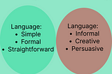 Technical Writing vs Technical Content Writing