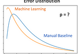 Statistical Tests for Comparing Machine Learning and Baseline Performance