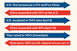The U.S. Tariff Gamble: Disrupting Trade, Stability, and the Global Order