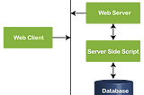 Kubernetes Integration with Python-CGI and JavaScript.