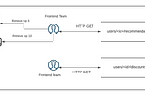 Understanding GraphQL as a RESTful API Developer