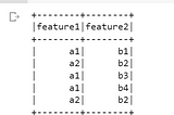 Easy Way to Convert Categorical Variables in PySpark