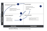 Four Pathways