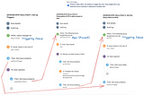 Jira Automation: Sum Story Points in Epic
