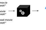 Pen Testing Black Box ML Models: A Visual Guide