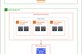 Security groups for pods