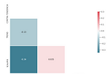 Analisando correlação em estratégias de trading