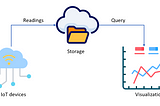 Top 3 Questions to Ask in Near Real-Time Data Solutions