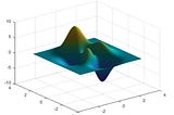 Matplotlib Module — Python