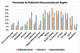 Desconexión y Brecha Digital en Chile durante la Epidemia de Covid-19