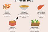 Chicken Soup’s Medical Magic