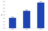 Asset-Based Lending vs. Venture Debt, Demystified