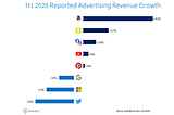 Digital Ad Spend 2020: and what the heck it means for eCommerce Retailers