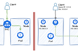 Huawei Cloud CCE Kubernetes Ingress — 3: Sticky Sessions