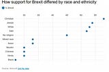 To the nonwhite people affected by Brexit…