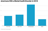 Depression and Anxiety during COVID-19