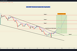 AXLUSDT Technical Analysis in Daily Timeframe