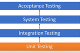 Unit Testing with pytest