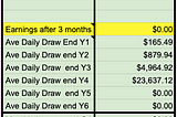 The Checkbook Controlled Self Directed LLC IRA (SDLLCIRA); An Alternative Retirement Plan?