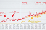 Negative Auswirkungen von Taproot auf die Privatsphäre von Bitcoin Anhand der Erfahrungen mit…