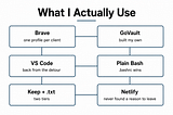 6 Tools That Actually Stuck in My Dev Workflow (And Why the Obvious Choices Didn’t)