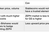 The case for ZEPH collateralised stablecoins