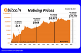 Bitcoin halving, the last dance