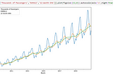 Something about Time Series Analysis