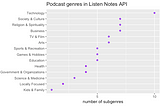 Listen Notes API