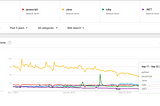 Not sure what language to pick? 3 Reasons to stop guessing go with JavaScript or Python