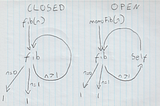 Understanding Open Recursion and Inheritance