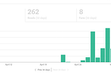 My Medium First Week’s Earnings