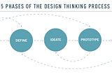 How I Applied Design Thinking to Party Planning