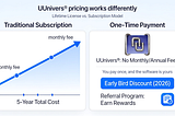 UUnivers® Pricing : One-Time License vs. Subscription — What You Actually Pay