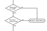 GraphQL.js: Preparing for v14.0.0
