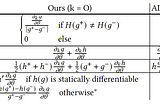 Adelta: Automatic Differentiation for Discontinuous Programs — Part 1: Math Basics