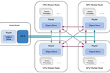 Finding zombies in our systems: A real-world story of CPU bottlenecks