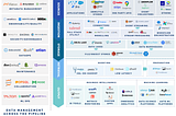 Thinking Data: The Modern Data Stack