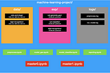 Structuring Jupyter Notebooks For Fast and Iterative Machine Learning Experiments