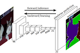 Learning Day 67: Semantic segmentation 1 — FCN