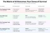 Why Radiology Didn’t Die: A New Framework for AI Survival