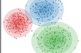 Mixture of Gaussians Using EM-Algorithm