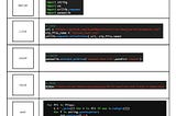 Graph Mapping Engine Prototype