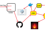 Detecting DDoS Attack With Clustering