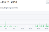 recap 2017–11 (and 12) — What happened in the OpenMage Project