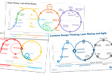 When, which … Design Thinking, Lean, Design Sprint, Agile?